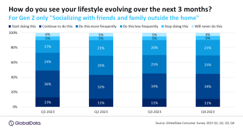 Gen Z threatens Nightclub Industry 